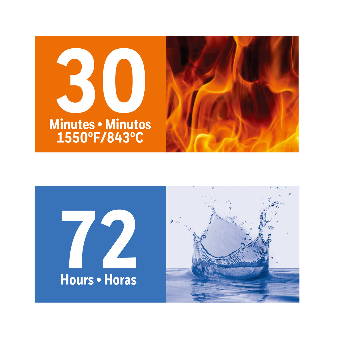 Honeywell 1506 Waterproof 30 Minute ETL Fire Letter Size File Chest Fire &amp; Water Ratings