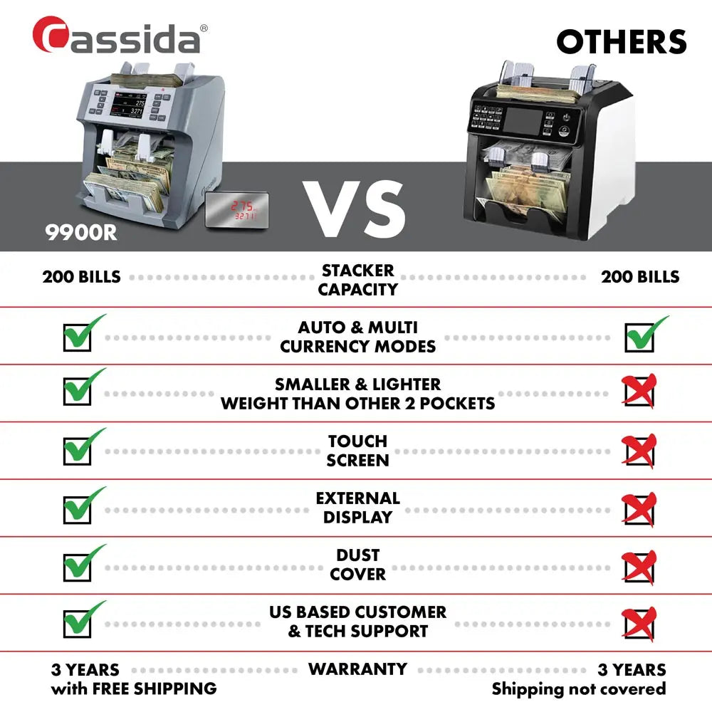 Cassida 9900R Two-Pocket Mixed Denomination Bill Reader Comparison