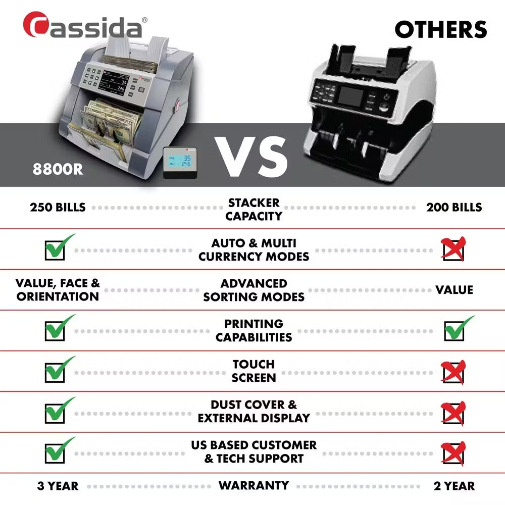 Cassida 8800R Mixed Denomination Bill Reader Bill Reader Comparison