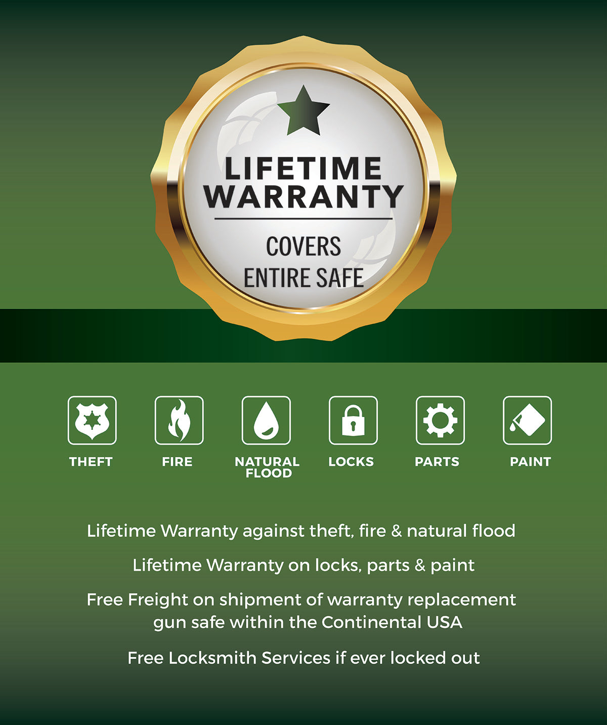 Lifetime warranty badge for a safe on a green background with icons and text.