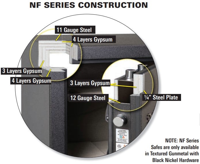 NF Series Cutout