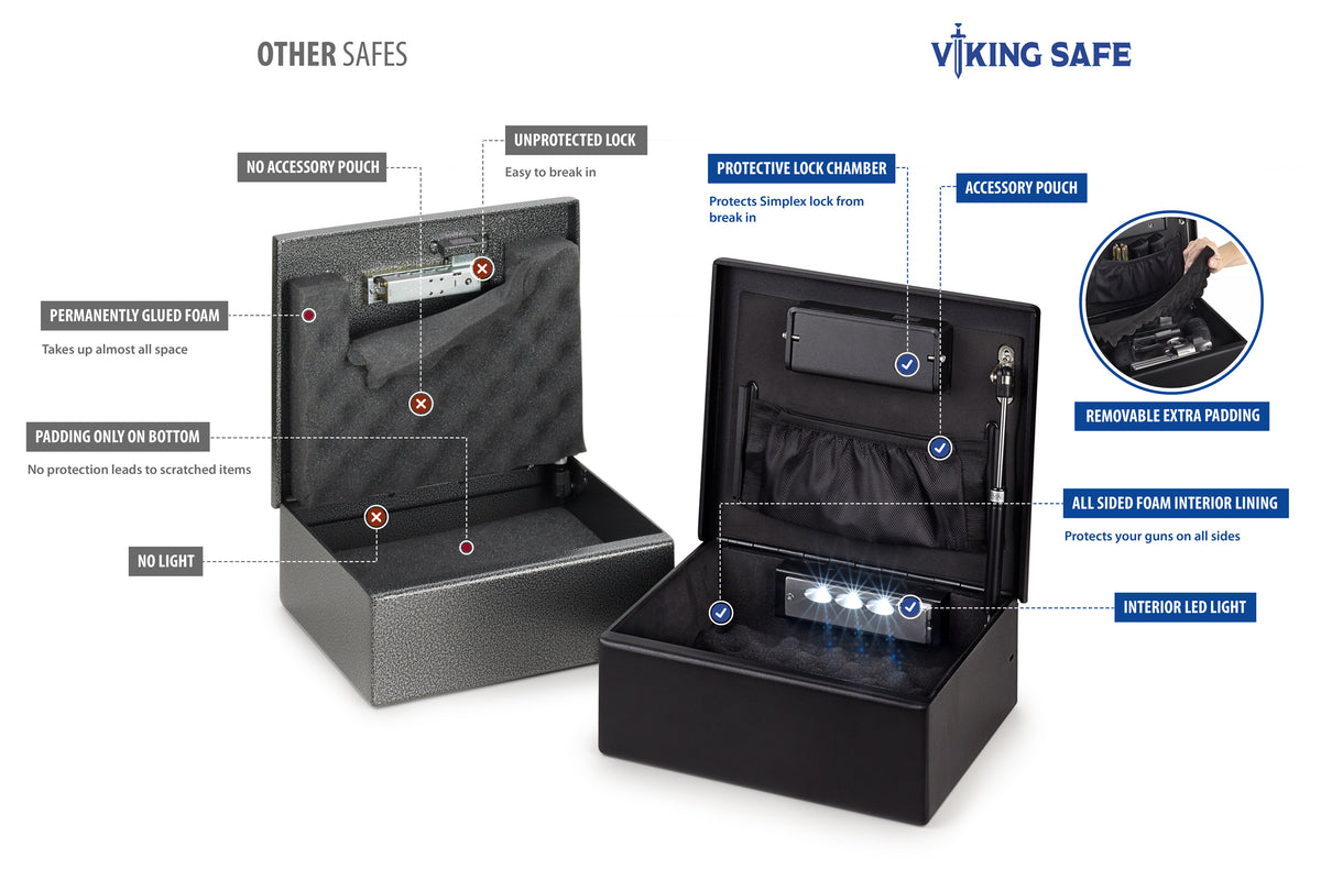 Viking VS-12SX Handgun Safe with Simplex Lock Comparison