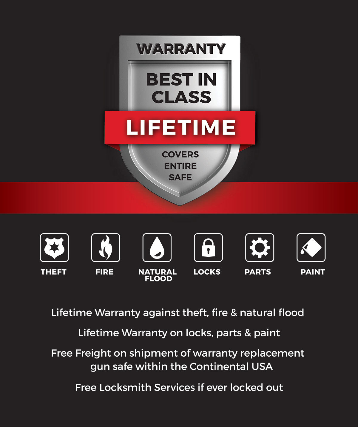 Sports Afield SA-PLAT1 Platinum Series Home &amp; Office Safe Lifetime Warranty