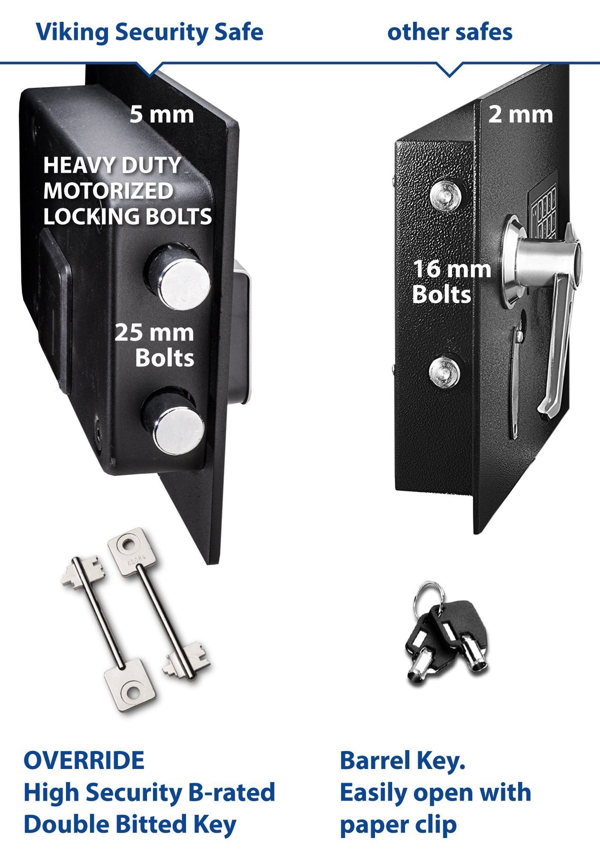 Viking VS-48DS Large Depository Safe with Keypad Lock