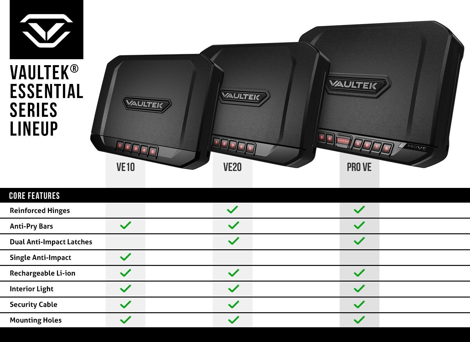 Handgun And Pistol Safes - Vaultek ProVe-BK Essential Series Pistol Safe