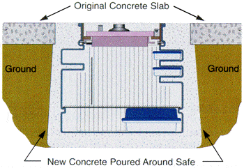 Hayman FS2300B Polyethylene In-Floor Safe Overview In Concrete