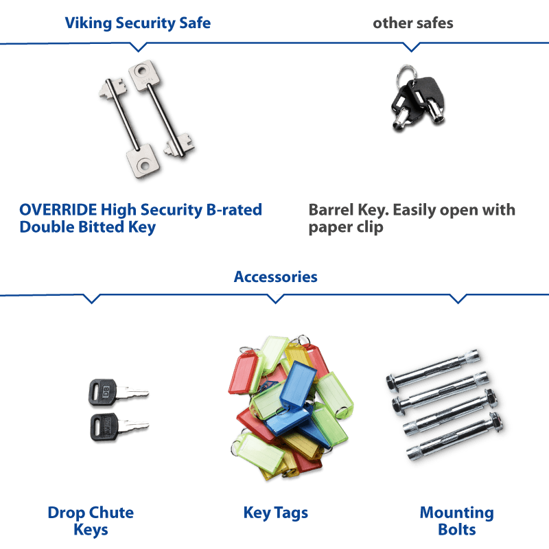 Viking VS-144KS Key Cabinet 144 Key Capacity
